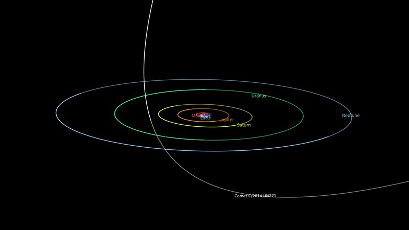 C_2014UN271_orbit-viewer-snapshot_V2.jpg