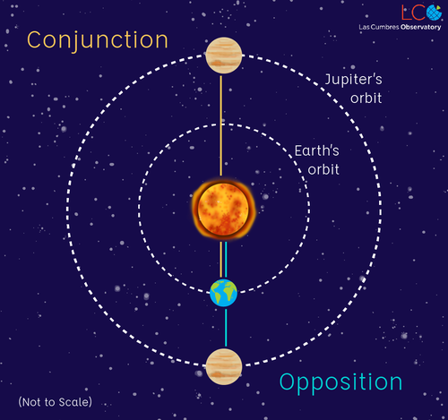 Conjunction_diagram1-01.png