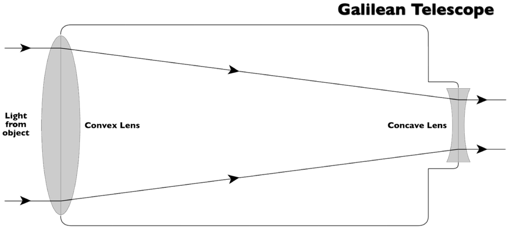 Galilean_Telescope-01.png