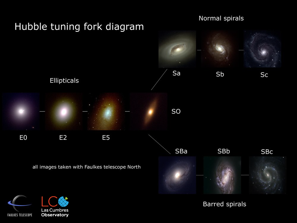 Hubble-tuning-fork-01.png