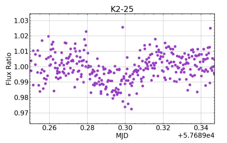 K2-25 Light Curve.jpg