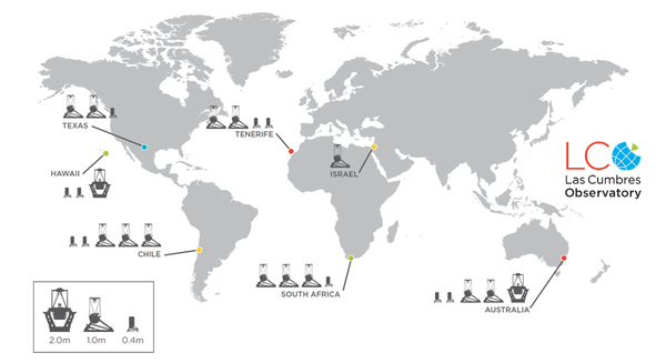 The geographic distribution of LCO’s network and the telescopes available at each site.
