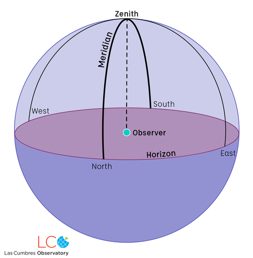 Meridian_zenith_new1-01.png