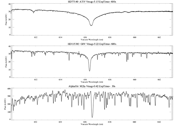 NRES spectra