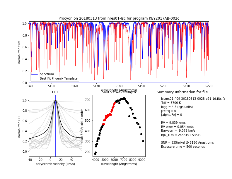 An image showing the layout of page 1 of the BANZAI-NRES pdf summary.