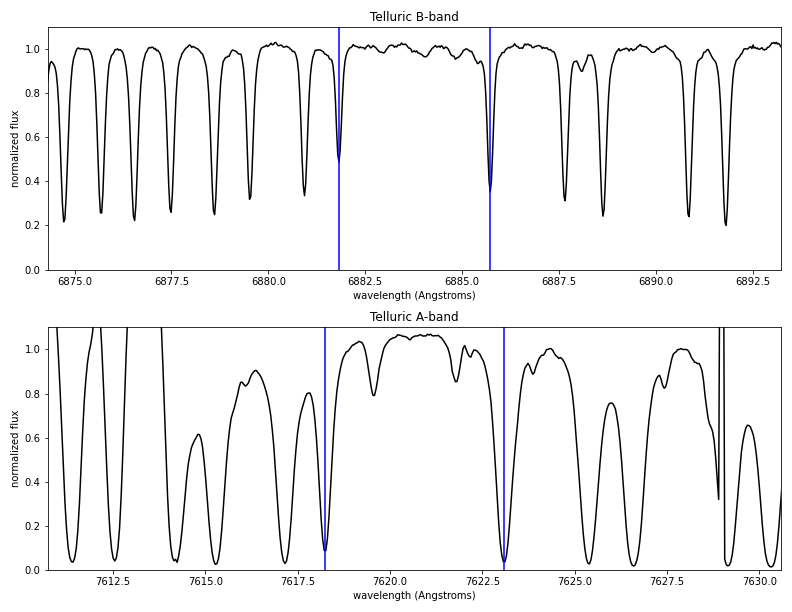 An image showing the layout of page 3 of the BANZAI-NRES pdf summary.