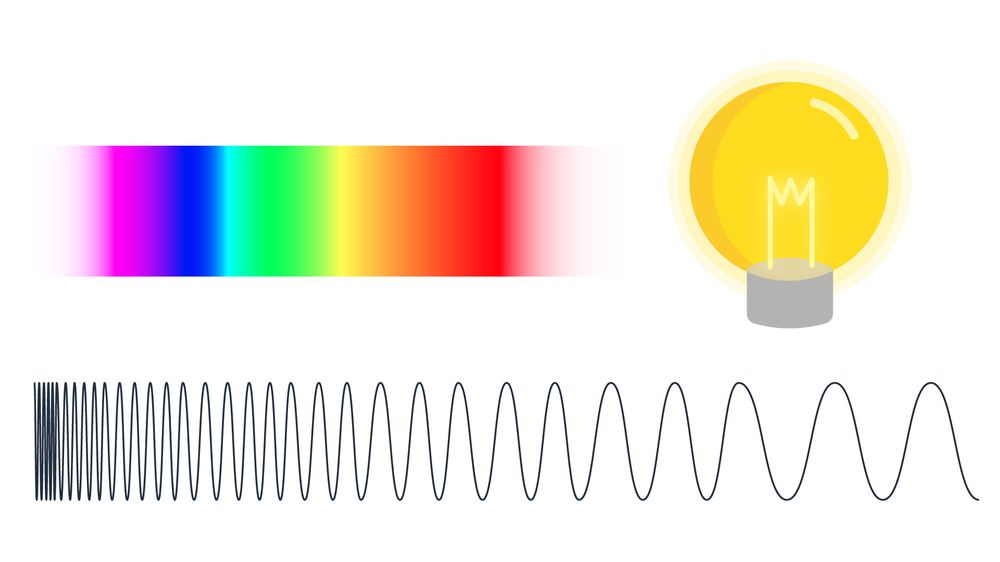 SpaceBook Chapter 7 The Nature of Light