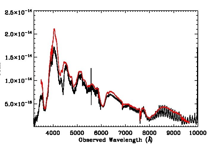 Supernova spectrum graph