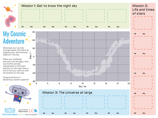My Cosmic Adventure Poster. A sky map in RA and dec coordinates sits in the centre, and around the map are green, red, and blue blocks for Missions 1, 2 and 3 with placeholders for your astronomical images.