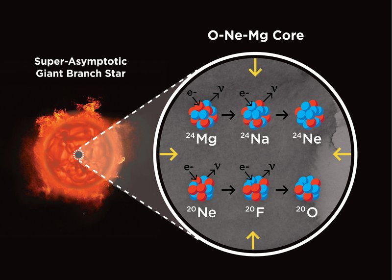 Super-Asymptotic Gian Branch Star_Core 2021._FINAL.jpg