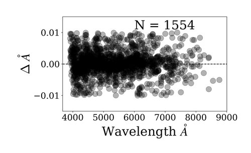 banzai_nres_wavelength_residuals.jpg