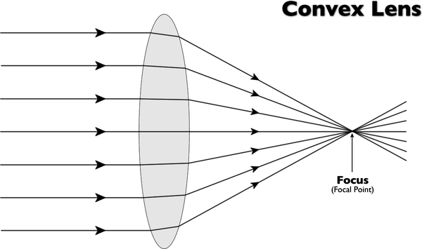 convex lens trans background-600x355.png