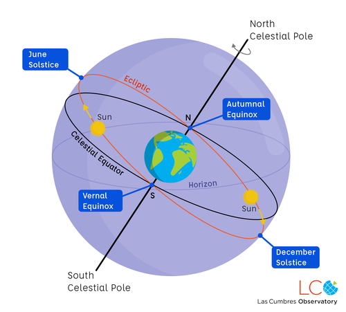 equatorialcoordsystem-new1-01.png