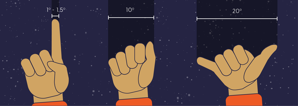 angular distance and size hand measurement