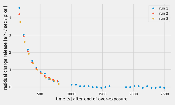 kb98_residualcharge_decay.png