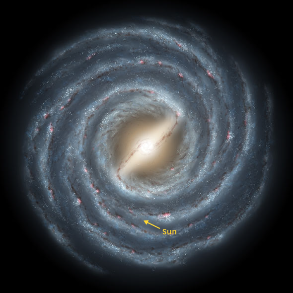 Artist's impression of the Milky Way Galaxy. It is a barred spiral galaxy. The central bulge is bright and yellow-white in color, and the spiral arms are blue in color. The Sun is labelled at a point in the middle of the spiral arms.