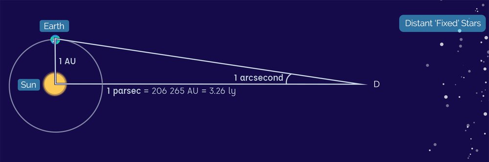 parsecs-diagram-v1.jpg