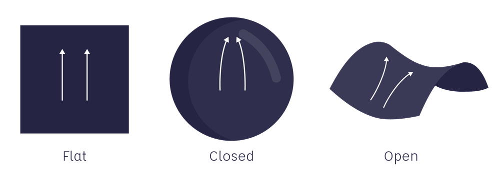 Shape of the Universe - flat, closed or open.