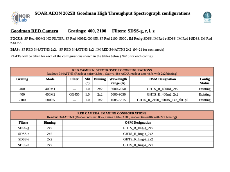 Alt text: “soar_aeon_configs_RED_2026A”
