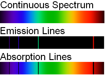 spectral_lines_en.png