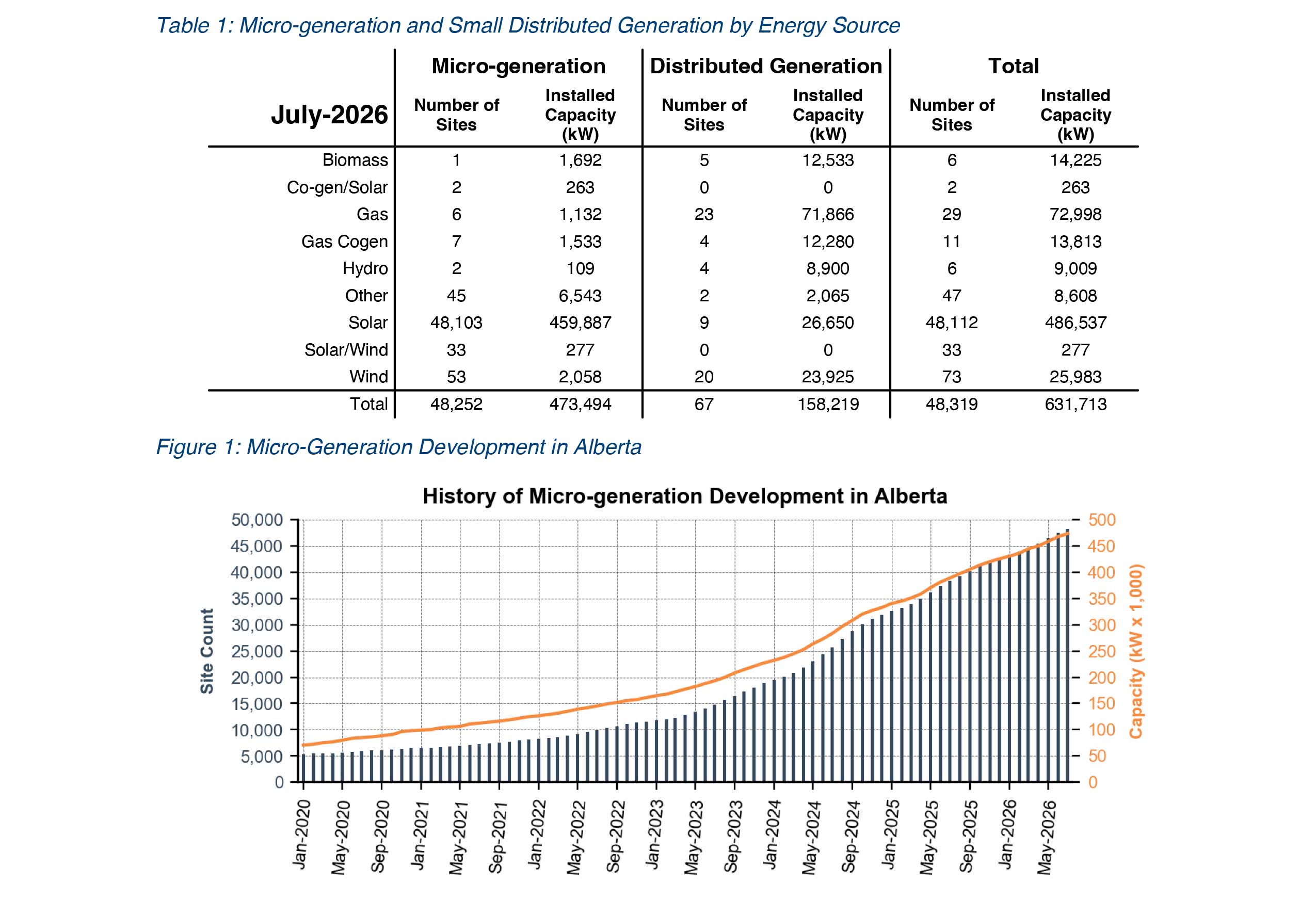 Microgen Report