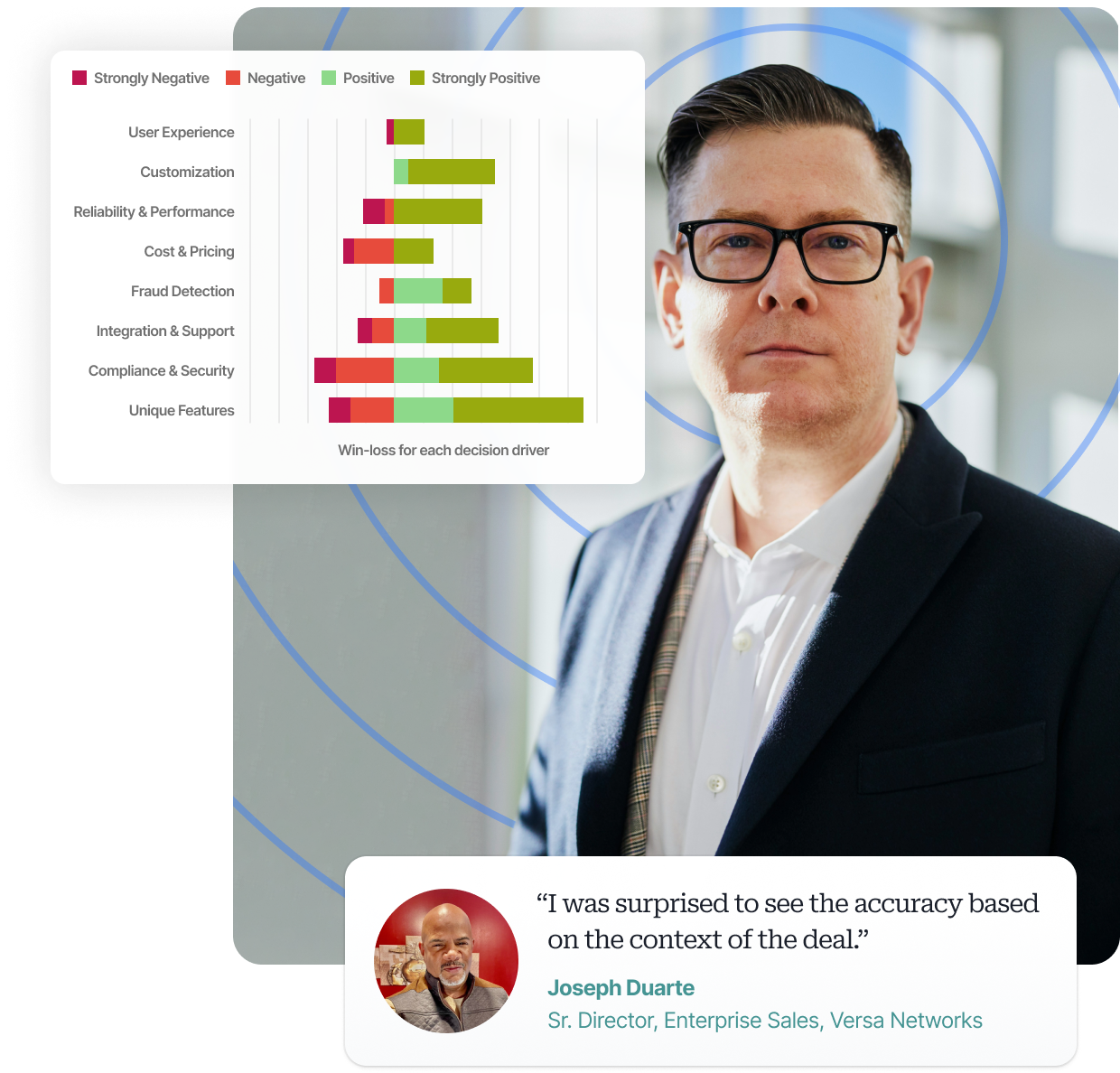 Just-in-time actions right into your conversation channels